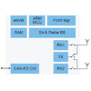 NXP UWB RF IC para claves digitales automotrices y radar en la cabina